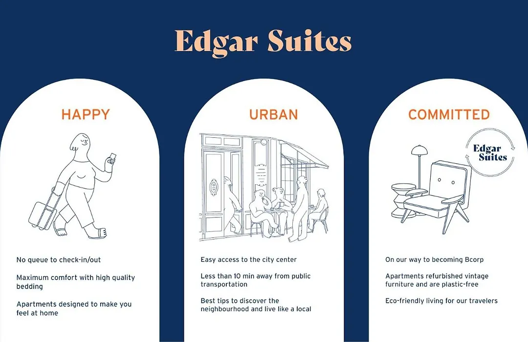 Edgar Suites Notre-Dame - Lagrange-1